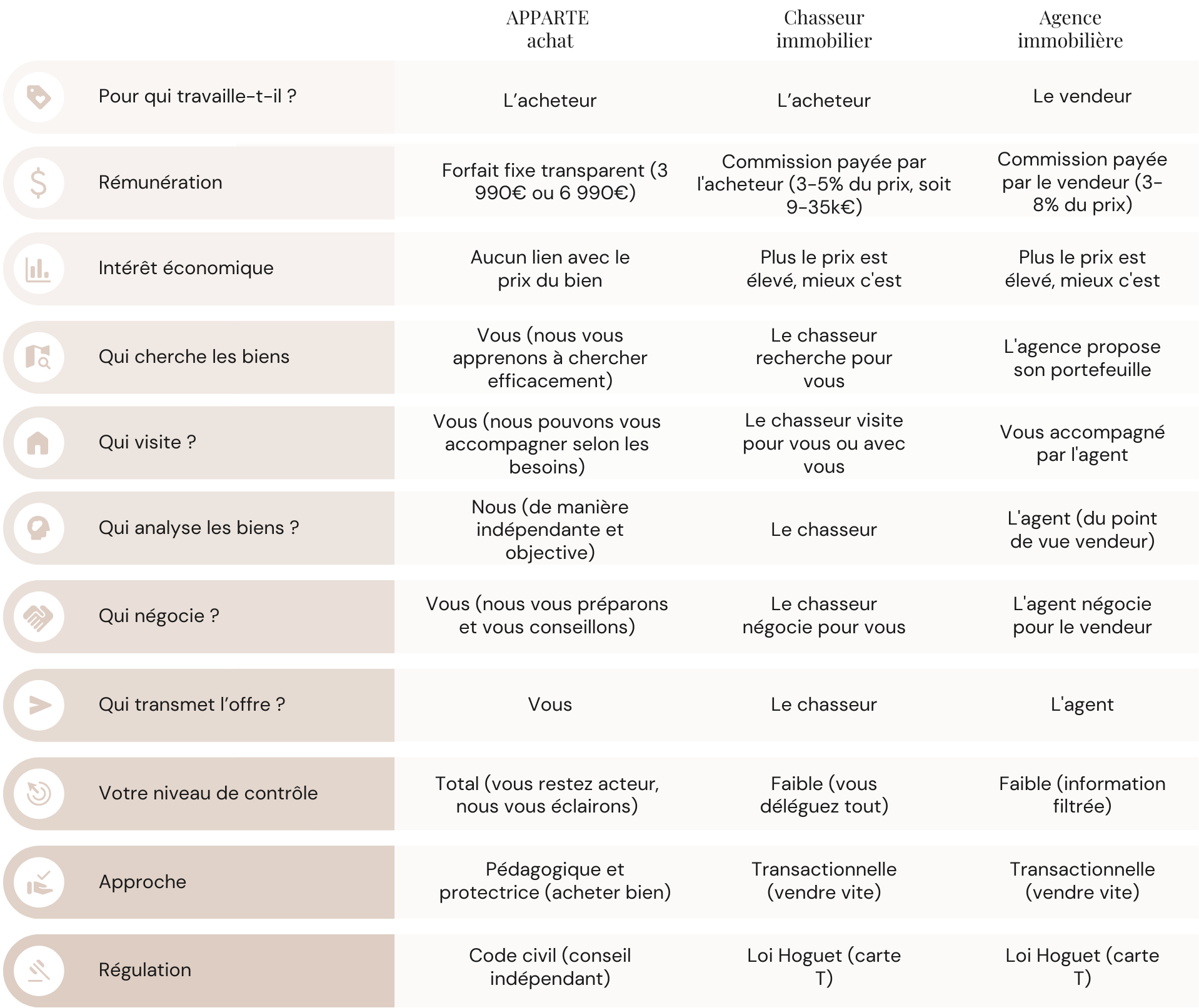accompagnement achat bien immobilier à paris et idf